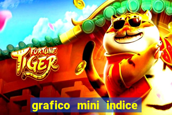 grafico mini indice em tempo real